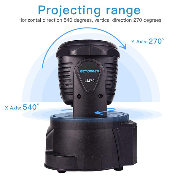 LM70S Моторизированный светодиодный мини-прожектор, RGBW, 7x8Вт, Big Dipper