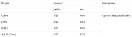 UC 1 Комплект струн для укулеле концерт. Мозеръ