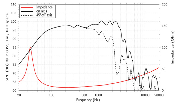 WXF15.400 Динамик 15", 800Вт, 8 Ом, Lavoce