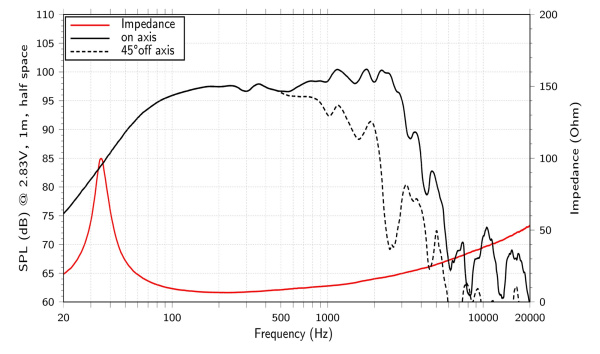 WXF15.400 Динамик 15", 800Вт, 8 Ом, Lavoce