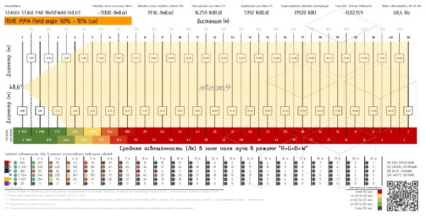 STAGE PAR 18x12FWAU Прожектор типа PAR. STAGE 4