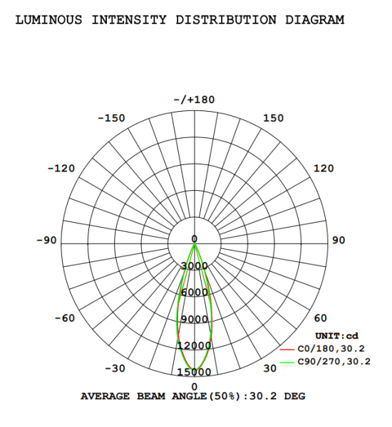 STAGE PAR 18x12FWAU Прожектор типа PAR. STAGE 4