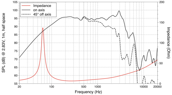 WSF102.50 Динамик 10" басовый, 500 Вт, 8 Ом, Lavoce