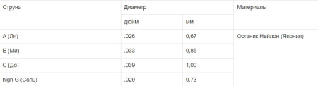 UT 1 Комплект струн для укулеле тенор. Мозеръ
