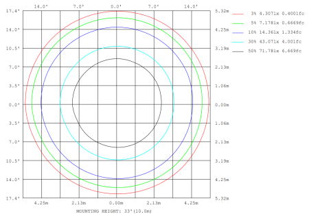 STAGE PAR 18x12FWAU Прожектор типа PAR. STAGE 4