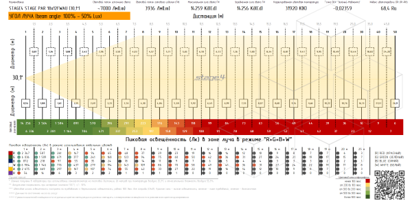 STAGE PAR 18x12FWAU Прожектор типа PAR. STAGE 4