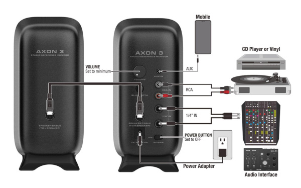 NFM-03 AXON-3 Студийный монитор, пара, 90Вт, Nux