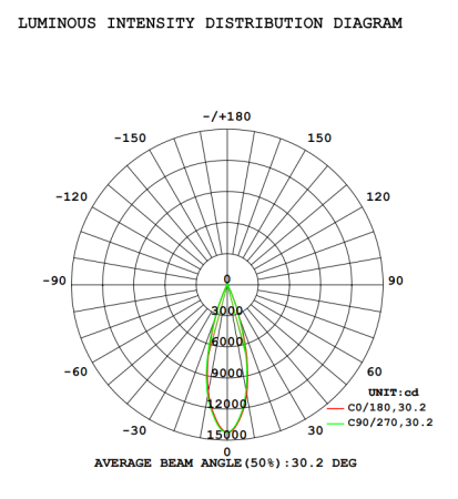 STAGE PAR 18x12FWAU Прожектор типа PAR. STAGE 4