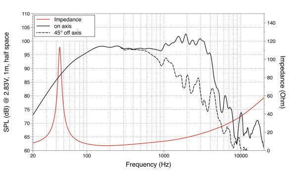 WAF153.00 Динамик 15", 1000Вт, 8 Ом, Lavoce
