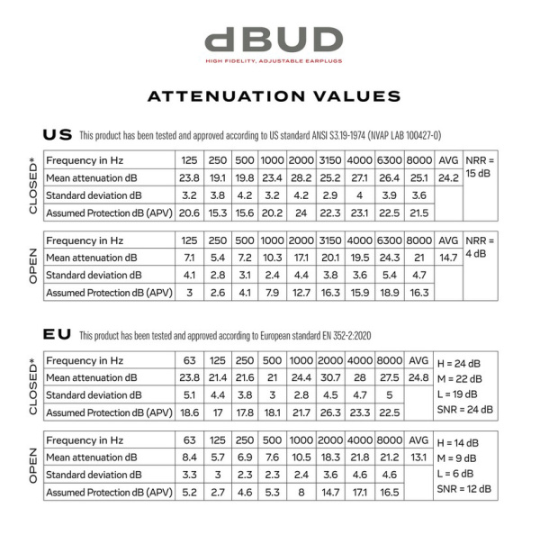 PW-DBUDHP-01 dBUD Звукоизолирующие наушники, D'Addario