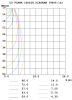 STAGE PAR 18x12FWAU Прожектор типа PAR. STAGE 4