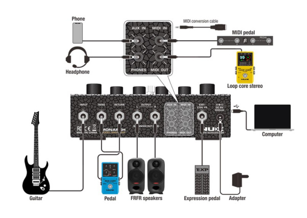 NMA-3AAP Amp Academy Stomp Педаль эффектов, Nux