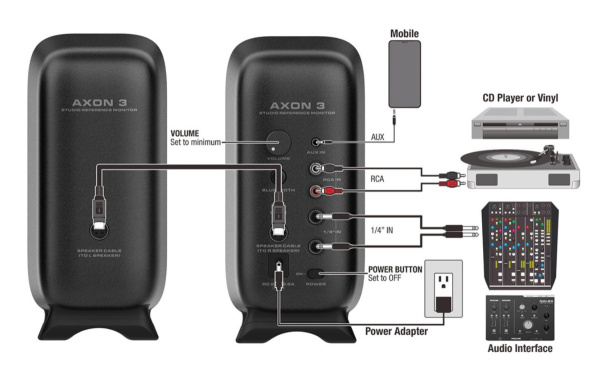 NFM-03-WH AXON-3 Студийный монитор, пара, белый цвет, 90Вт, Nux