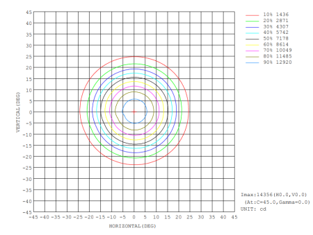 STAGE PAR 18x12FWAU Прожектор типа PAR. STAGE 4